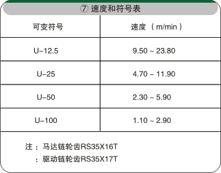 散料皮帶輸送機(jī)電氣配置 散料皮帶輸送機(jī)電氣配置