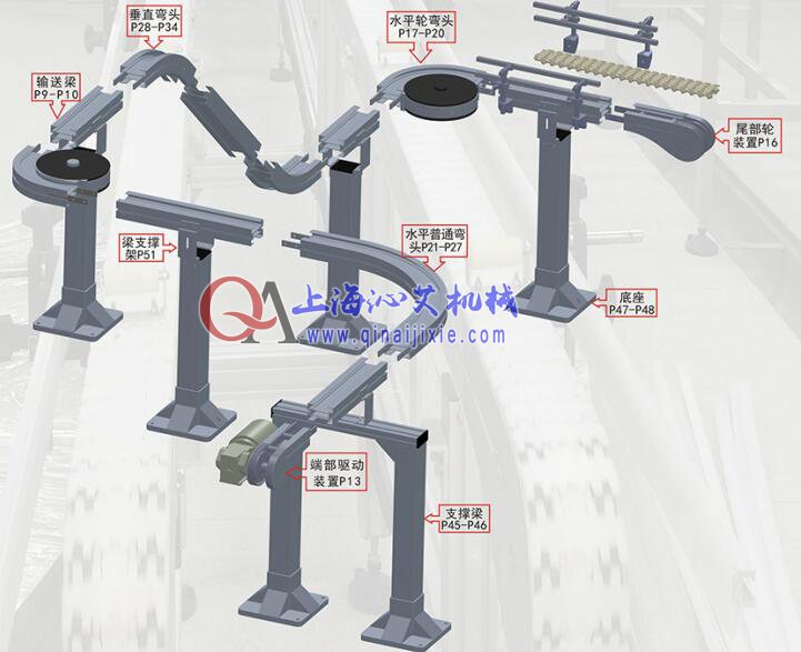 藥品輸送機(jī)三維圖 藥品輸送機(jī)三維圖