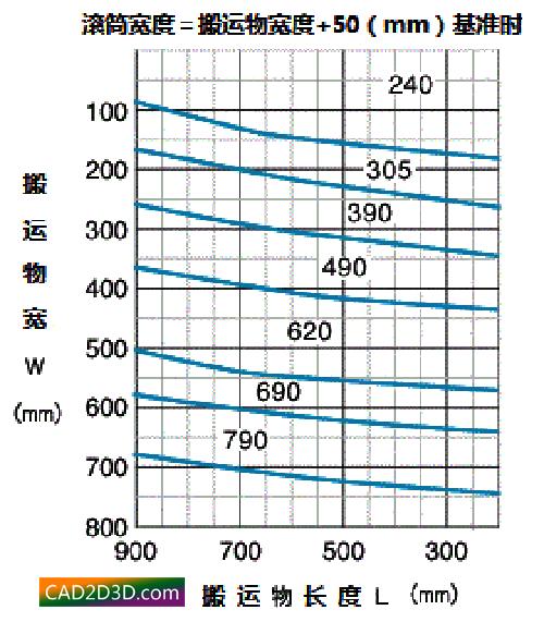 滾筒總寬的設(shè)計(jì)方案 滾筒總寬的設(shè)計(jì)方案